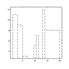[A histogram which shows the bin edges]