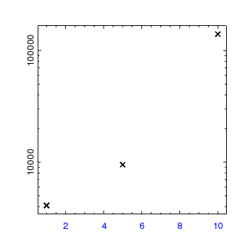 [The x axis ticklabels are blue whilst the y axis are rotated to be parallel with the axis]