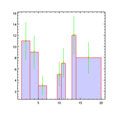 [A histogram showing the full range of options]