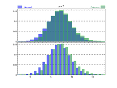 [Comparing two histograms]