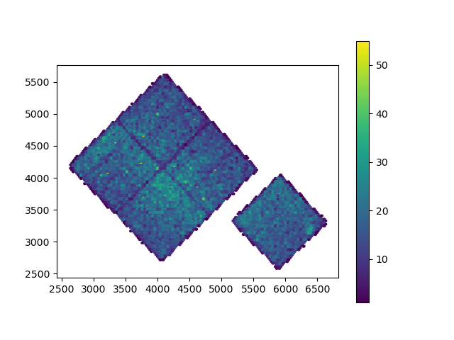 [A binned representation of the X and Y columns of the event file, similar to that created by DS9.]