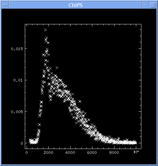 [Image 1: Energy versus count rate for the source]