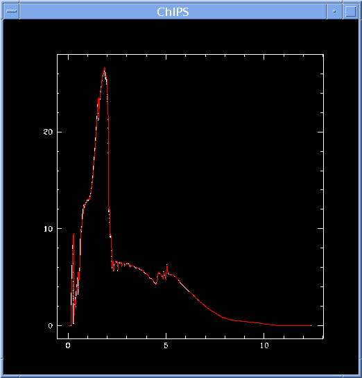 [Image 2: The +1 order plotted over the -1 order]