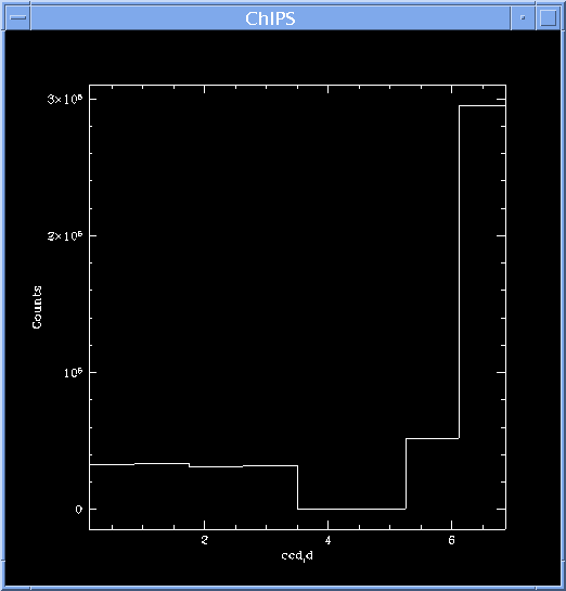 [Image 8: Histogram of ccd_id column]