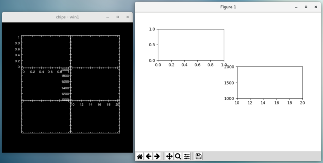 [Thumbnail image: Two windows are shown: created by ChIPS on the left and Matplotlib on the right. The ChIPS window shows a grid of 6 plots (two columns and three rows), with no gaps between each plot but no axes (apart from the top-left and middle-rifht). The Matplotlib window only has two plots, but both with axes, located in a two-column by three-row grid. In both versions, the top-left plot has axes going from 0 to 1 along both axes, and the middle-right plot has axes going from 10 to 20 for the X direction and 1000 to 2000 for the Y direction.]
