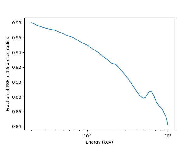 [psf fraction vs. energy]
