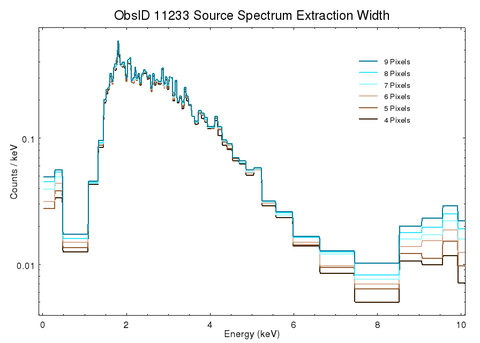 [Thumbnail image: source spectrum vs. extraction width]
