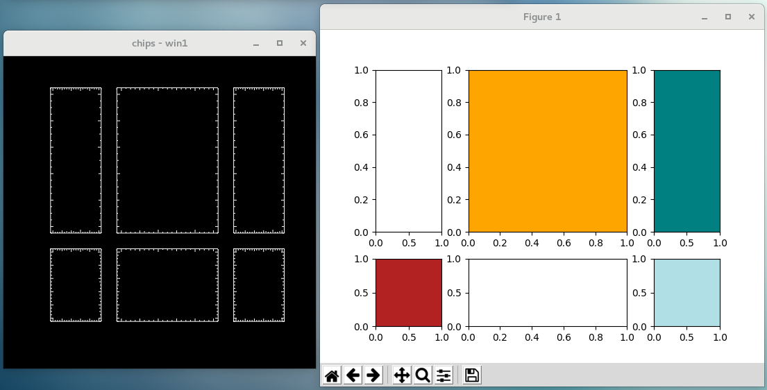 [Print media version: There are three plot areas along the X axis and 2 along the Y axis, but the height of the first row is roughly twice that of the second row, and the width of the central column is roughly twice that of the other column. In the matplotlib version the central column, top row is colored orange, the top-right plot is teal, bottom left is red, and the bottom right is light blue.]
