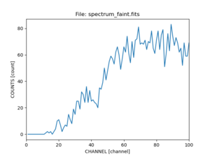 [Thumbnail image: The spectrum is plotted as solid blue line without symbols or errors.]