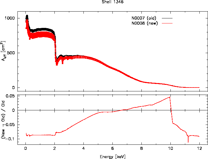 Comparison plot of v7 and v8 HRMA files
