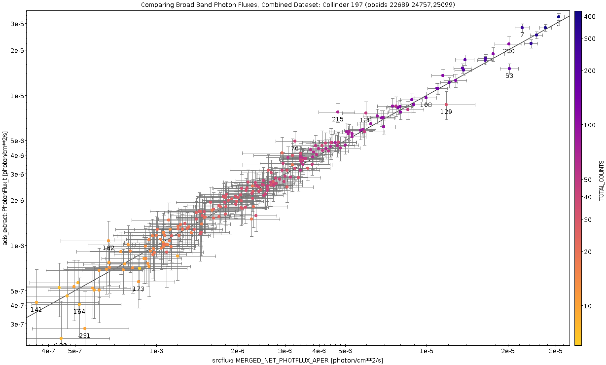 plot showing diagonal