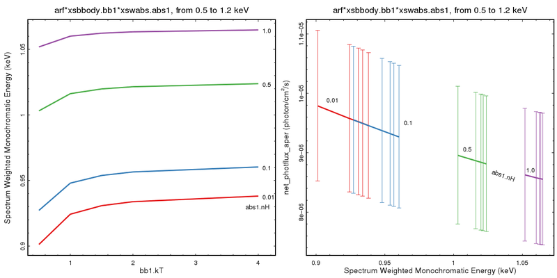 [Thumbnail image: Monochromatic energy and photoflux assuming an absorbed blackbody in the soft band]