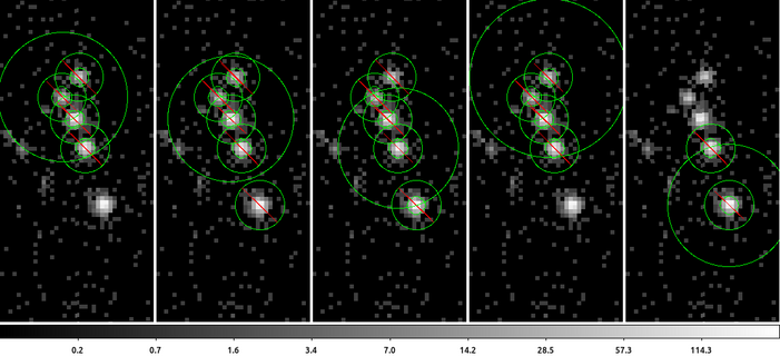 [Background regions with fixed counts]