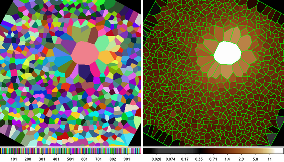 [Alternative binning: Voronoi tessellation]