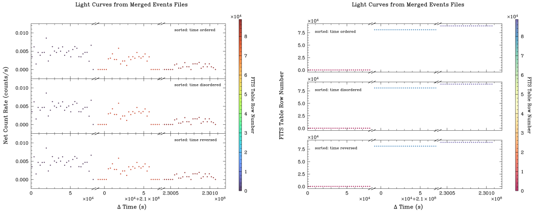 [Thumbnail image: compare light curves extracted from merged event files]