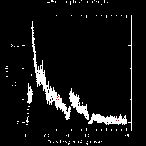 [The data is binned by 10 and plotted as wavelength vs counts.]