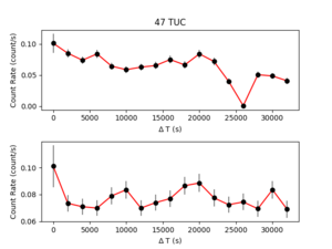 [Thumbnail image: The lightcurves are plotted in a split window with a solid white line connecting cross symbols and no error bars.]