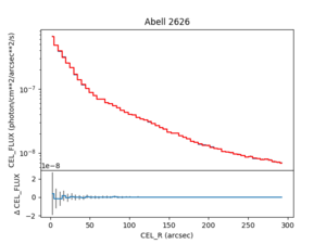 [Thumbnail image: diff in radial profiles for images vs events]