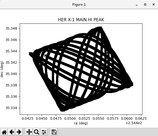 [The data is the same as the ChIPS-created plot, but the details do not match up exactly. For instance the ChIPS window has white lines on a black background whereas the Matplotlib version has this reversed, and the ChIPS window is close to square, whereas the Matplotlib window is wider than it is tall.]