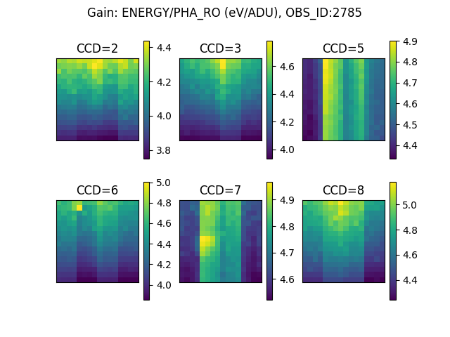 [images showing gain for each CCD]