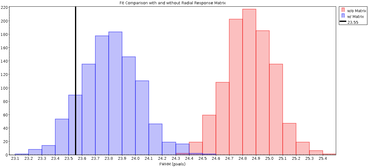 2 histogram plots