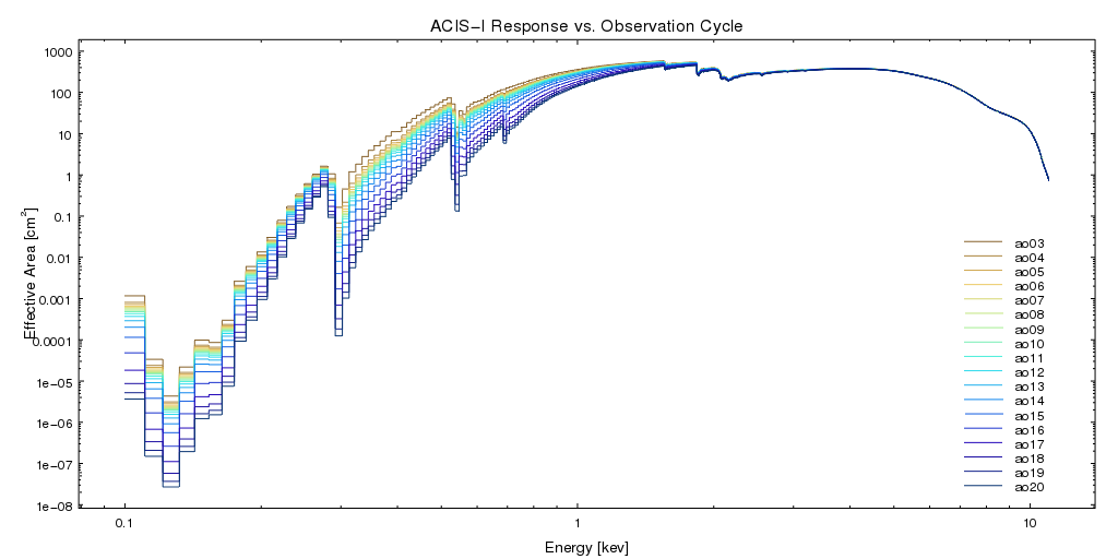 [plot showing ARFs vs. AO]