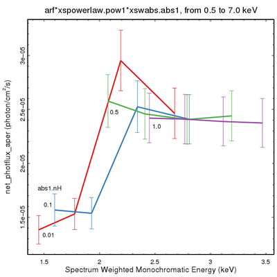 [Thumbnail image: broad band photon flux, assuming an absorbed powerlaw.]