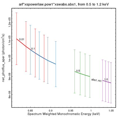 [Thumbnail image: soft band photon flux, assuming an absorbed powerlaw.]