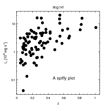 [Plot of Lx versus z]