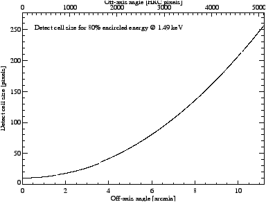 \begin{figure}
\epsfxsize =0.75\textwidth
\begin{center}
\leavevmode\epsfbox{plots/cell_theory_cellsize_fig1.eps}
\end{center}
\end{figure}