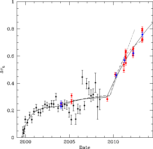 [Updated time-dependence of the contaminant spatial pattern.]