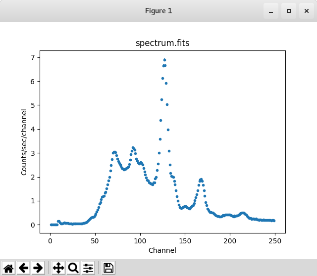 [Spectrum plotted in Sherpa]