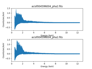 [Thumbnail image: Line plots of energy (keV) vs counts/s/keV.]
