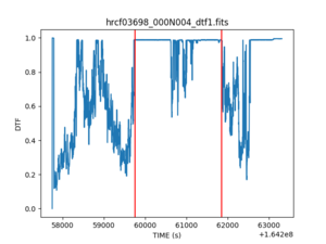 [Thumbnail image: The plot of time (s) vs DTF is steady at ~0.4 DTF for the majority of the interval.]