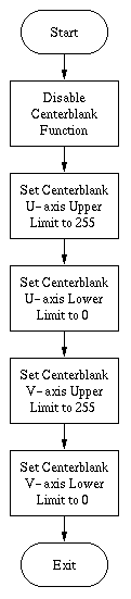 Flow Diagram