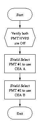 Flow Diagram