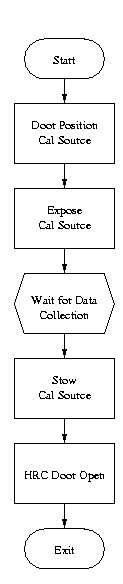 Flow Diagram