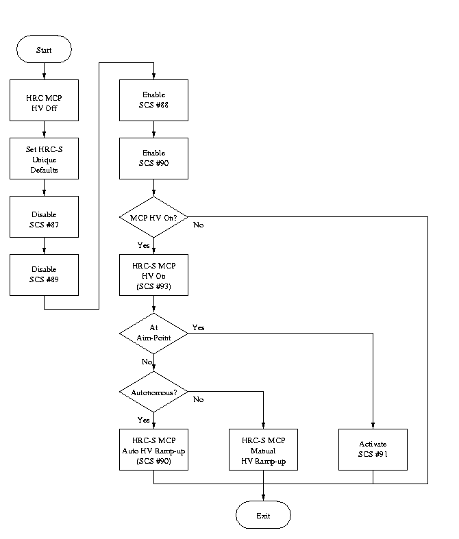 Flow Diagram