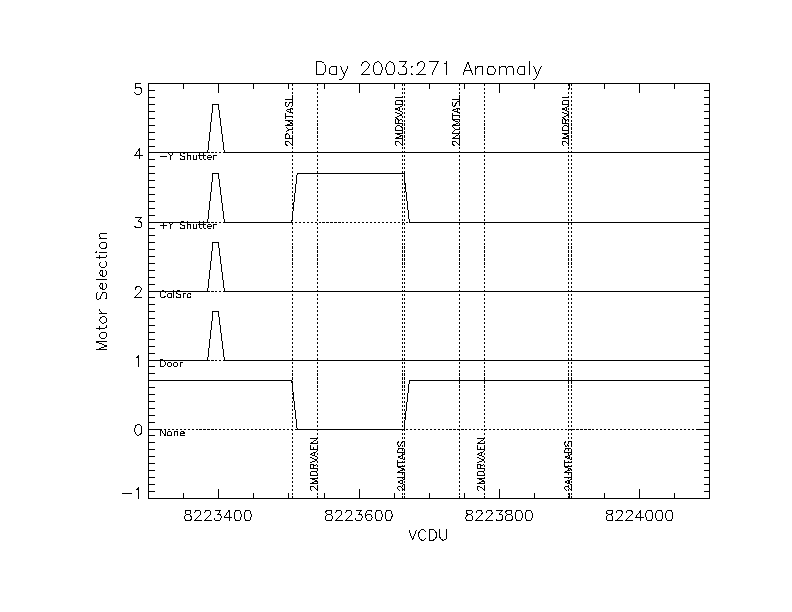 Day 2003:271 Motor Selection