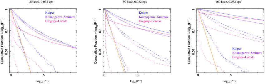 [Print media version: Cumulative fraction of lightcurves with significant variability]