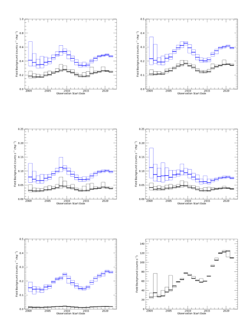 [mean field background rate over time]