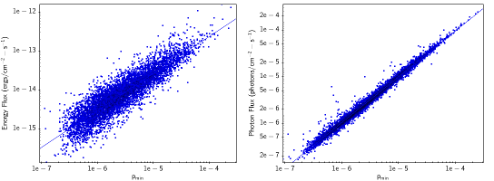[Thumbnail image: aperture fluxes compared to isolated sources' detection likelihoods]