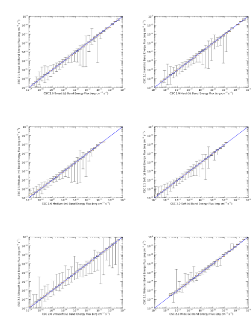 [comparing master source energy fluxes for the full sample of sources.]