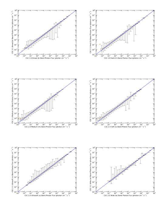 [comparing master source photon fluxes for the full sample of sources.]
