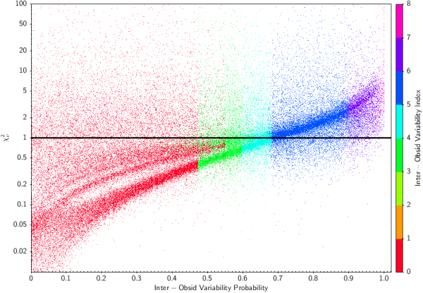 [Thumbnail image: reduced chi2 vs inter-observation variability probability]