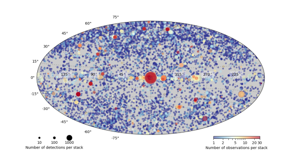 [Thumbnail image: Aitoff projection of the sky in equatorial coordinates showing the location of stacks in CSC 2.1 as circles. The source color indicates the number of observations in each stack, and ranges from blue through yellow to red. Most stacks are blue, indicating 1 to 4 observations, although a few stacks are red, with more than 30 observations in the stack. The size of the circle indicates the number of detections in each stack, and most have 100 or less detections, but a few have 1000 or more (most of these are around the center of the image, indicating the galactic center).]