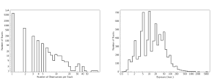 [Thumbnail image: Distribution of observations in stack]