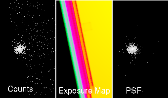[ACIS counts image, exposure map, and PSF image]