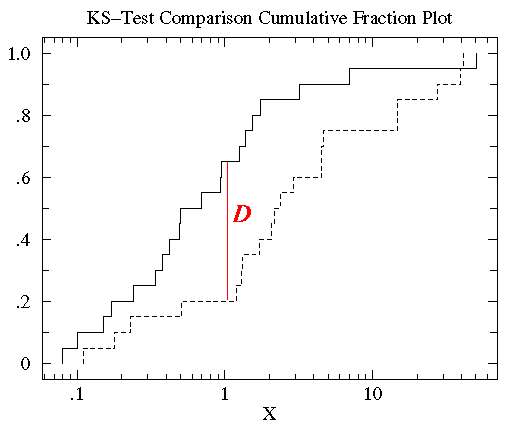 [K-S test            comparison plot 1 ]