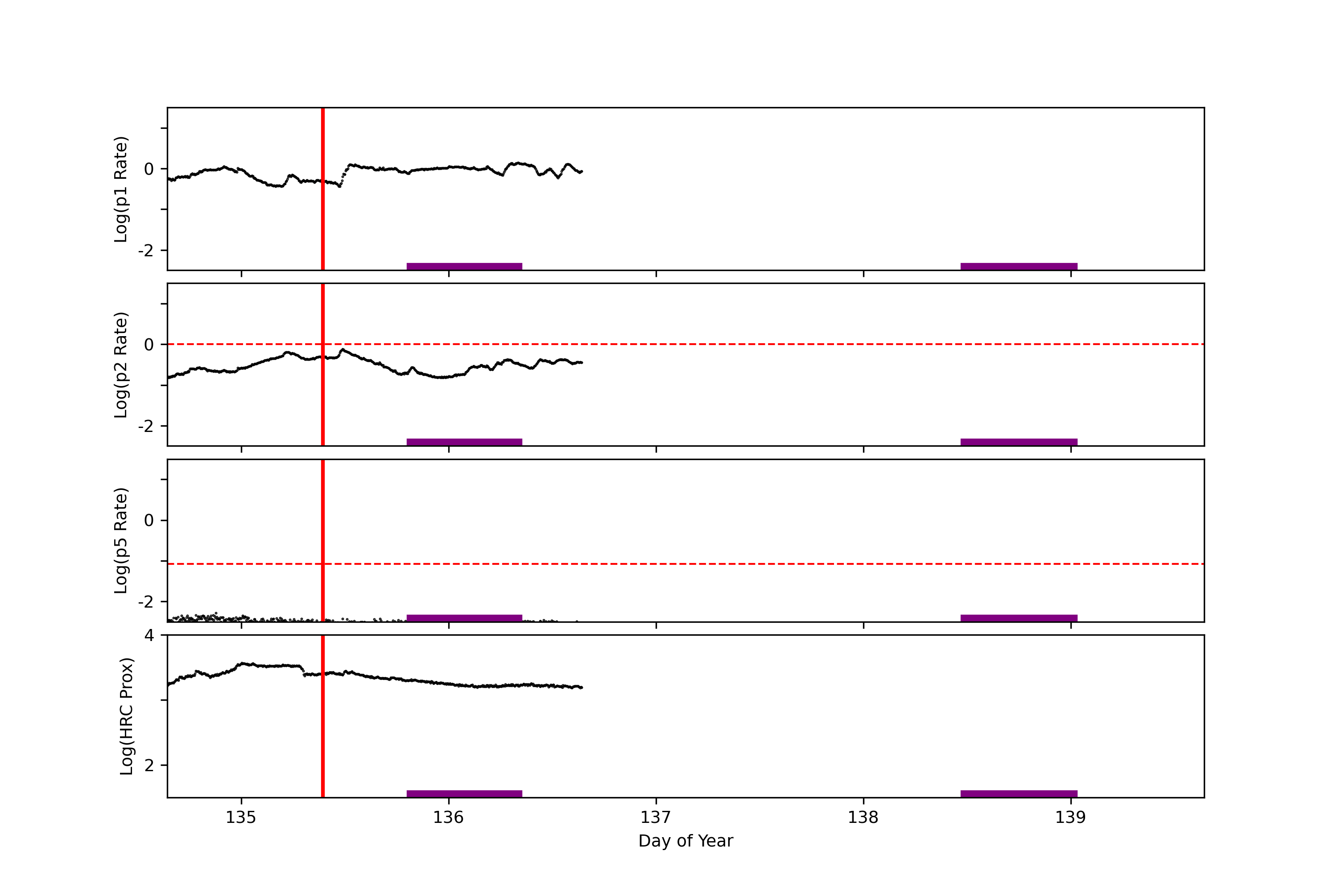 GOES plot